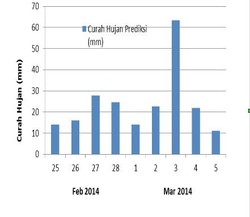 Pakar BPPT: Hujan Lebat Berpotensi Hingga Maret, Banjir Masih Mengintai