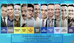 Dahlan Iskan dan Gita Wirjawan Berebut Pengaruh di Media Sosial