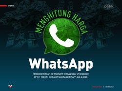 Menghitung Harga WhatsApp