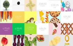 Foto Makanan dengan Tagar #Foodporn Ternyata 78 Persen Makanan Tidak Sehat