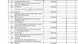 PKS Terima 71 Orang Penyumbang Kampanye, Total Dana Rp 1,6 M