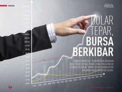 Dolar Tepar, Bursa Berkibar