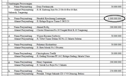 Wow! Ada 2 Orang Non-Caleg Sumbang Hanura Rp 1 Miliar