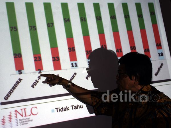 NLC Rilis Hasil Jajak Pendapat Partai Pilihan 2014 