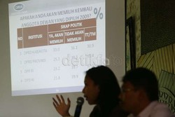 Survei Cirrus: Elektabilitas Prabowo Naik, Jokowi Tetap Tertinggi