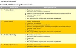 Organisasi Difabel Tuntut Mendikbud Minta Maaf dan Copot Rektor Terkait SNMPTN