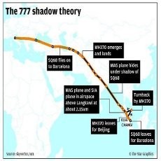 Teori Lain Soal MH370: Terbang Sembunyi di Balik Bayangan Pesawat Lain