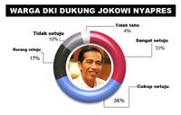 Warga DKI Dukung Jokowi Nyapres