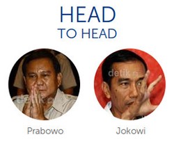 Apapun Putusan MK, Duel Capres Diprediksi Tetap Jokowi Vs Prabowo