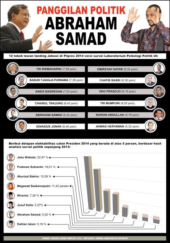 Panggilan Politik Abraham Samad