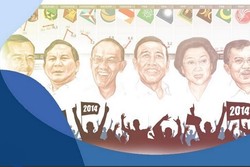 Survei Charta Politika: Simulasi 3 Capres, Jokowi Menang 1 Putaran