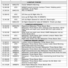 Ini Transkrip Lengkap Percakapan Kokpit MH370 yang Dirilis Malaysia