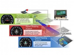 Mobil Honda Bisa Deteksi Lampu Lalu Lintas dari Jauh