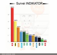 Survei INDIKATOR