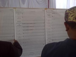 PDIP Juara di TPS Megawati di Kebagusan