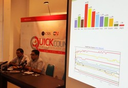 Quick Count Sementara: PDIP 19%, Golkar 14,3%, Gerindra 11,8%