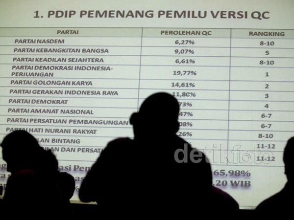 LSI Denny JA Rilis Hasil Quick Count Pileg 2014