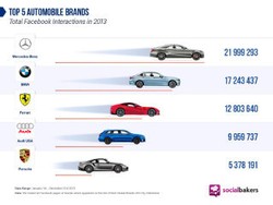 Mercy Jawara Jejaring Sosial