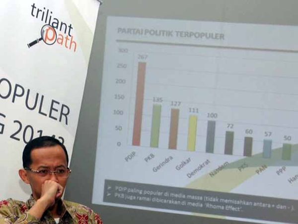 Siapa Terpopuler Pasca Pileg 2014