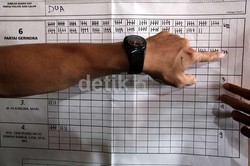 Hasil Rekap, Ini Caleg-caleg Top yang tak Lolos dari Dapil Panas DIY