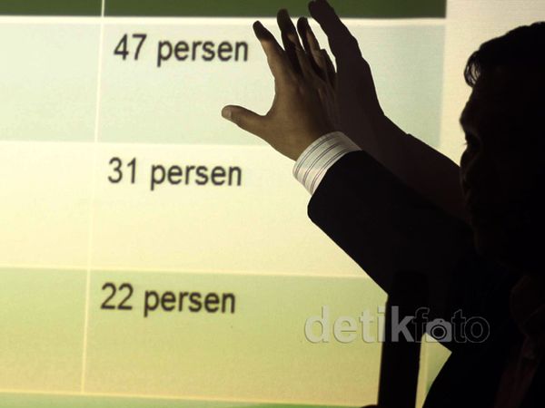 Riset Nilai Plus dan Minus 3 Capres Terkuat