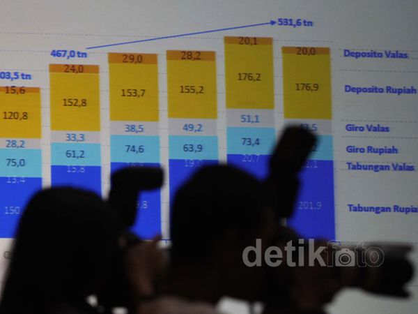 Mandiri Memperoleh Laba Rp 4,9 Triliun