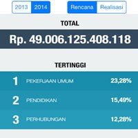 Aplikasi APBD Juara di HackJak