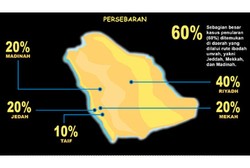 Pola Penularan Berubah, MERS-CoV Mulai Banyak Serang Perempuan