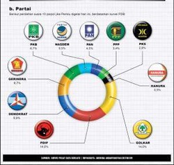 Poros Baru Golkar-Demokrat Bisa Saingi Jokowi-Prabowo, Ini Syaratnya
