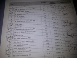 Jadi Tersangka, Sutan Bhatoegana Izin dari Rapat Fraksi di DPR