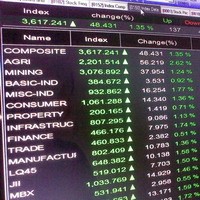 Asing Borong Saham Rp 1,2 Triliun, IHSG Melesat 70 Poin