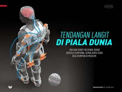 Tendangan Langit di Piala Dunia
