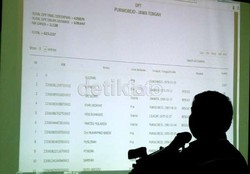 Bawaslu Jateng Temukan 85 Ribu Permasalahan di DPS Pilpres 2014