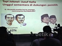 Elektabilitas Jokowi-JK di Atas Prabowo-Hatta Versi LSI