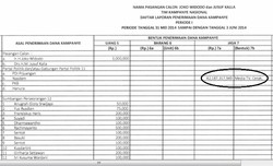 Dukung Jokowi-JK, NasDem Sumbang Rp 42 Miliar untuk Kampanye