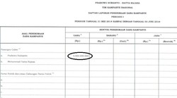 Prabowo Rogoh Rp 5 Miliar untuk Dana Kampanye Pilpres