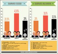 Hasil Survei SSG dan Survei Alvara