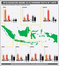 Peta Kekuatan Jokowi-JK Vs Prabowo-Hatta di 7 Kota