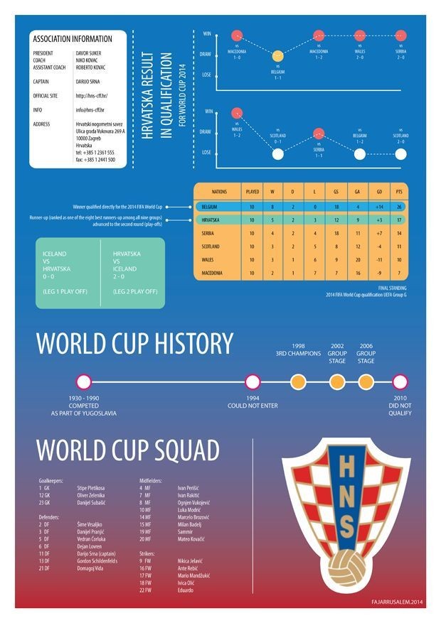 Kroasia dalam Statistik