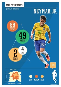 Debut Menawan Neymar