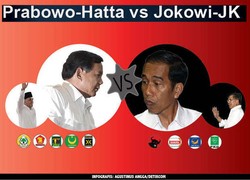 Ini Adu Sprint Elektabilitas Jokowi vs Prabowo Versi PDB