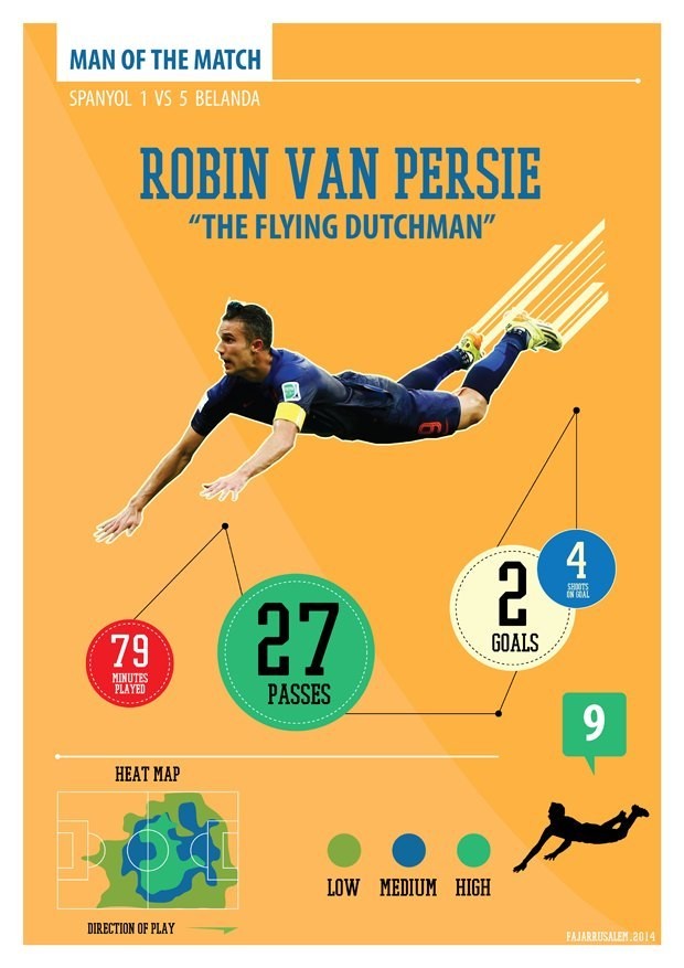 Sundulan Terbang Van Persie