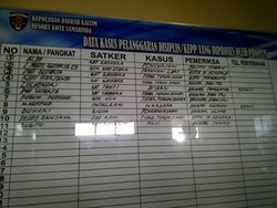 Penjelasan Propam soal Dugaan Brigadir BM Aniaya Istri hingga Tewas