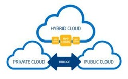 Hybrid Cloud di Mata Open Source