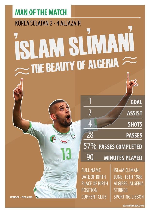 Islam Slimani, Perintis Rekor Gol Aljazair