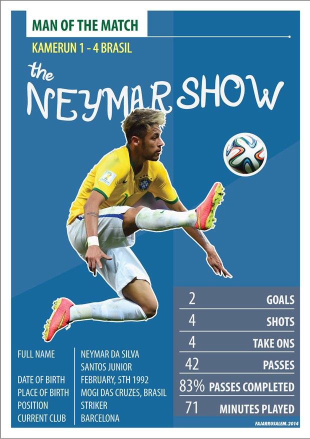 The Neymar Show!