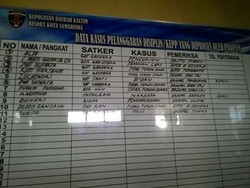 Penyelidikan Kasus Dugaan Brigadir BM Aniaya Istri hingga Tewas Disetop