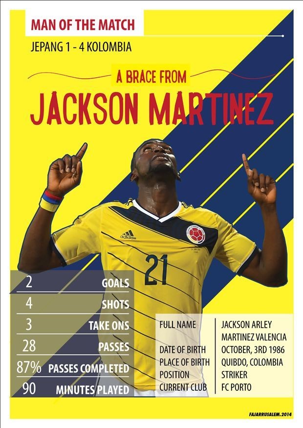 Kesempurnaan dari Jackson Martinez