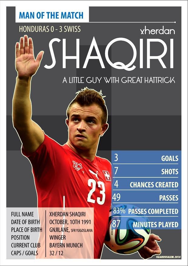 Shaqiri Pahlawan Swiss