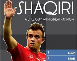 Shaqiri Pahlawan Swiss